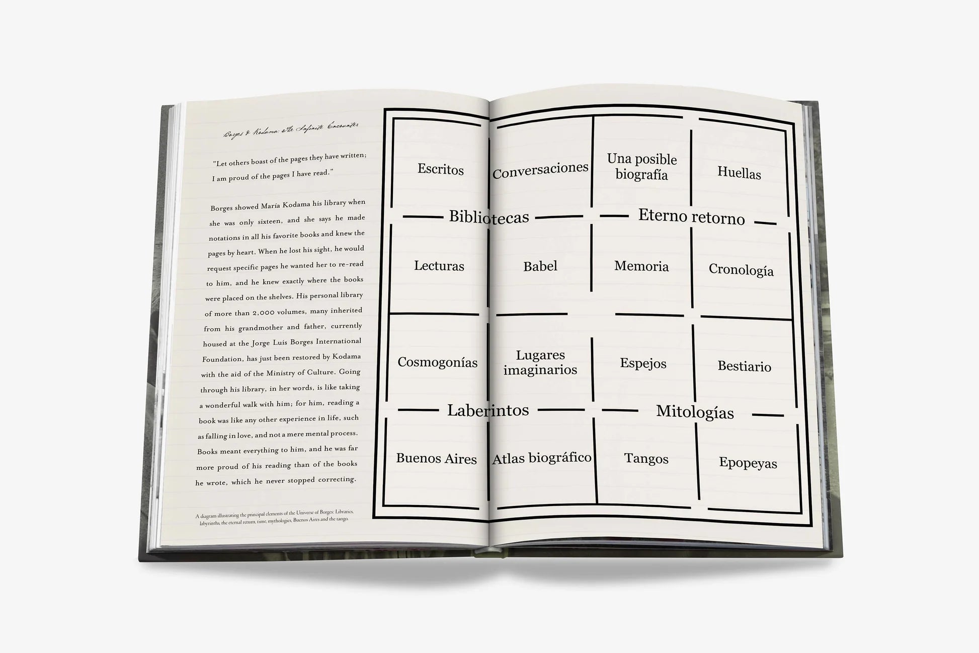 ASSOULINE Jorge Luis Borges & María Kodama: The Infinite Encounter